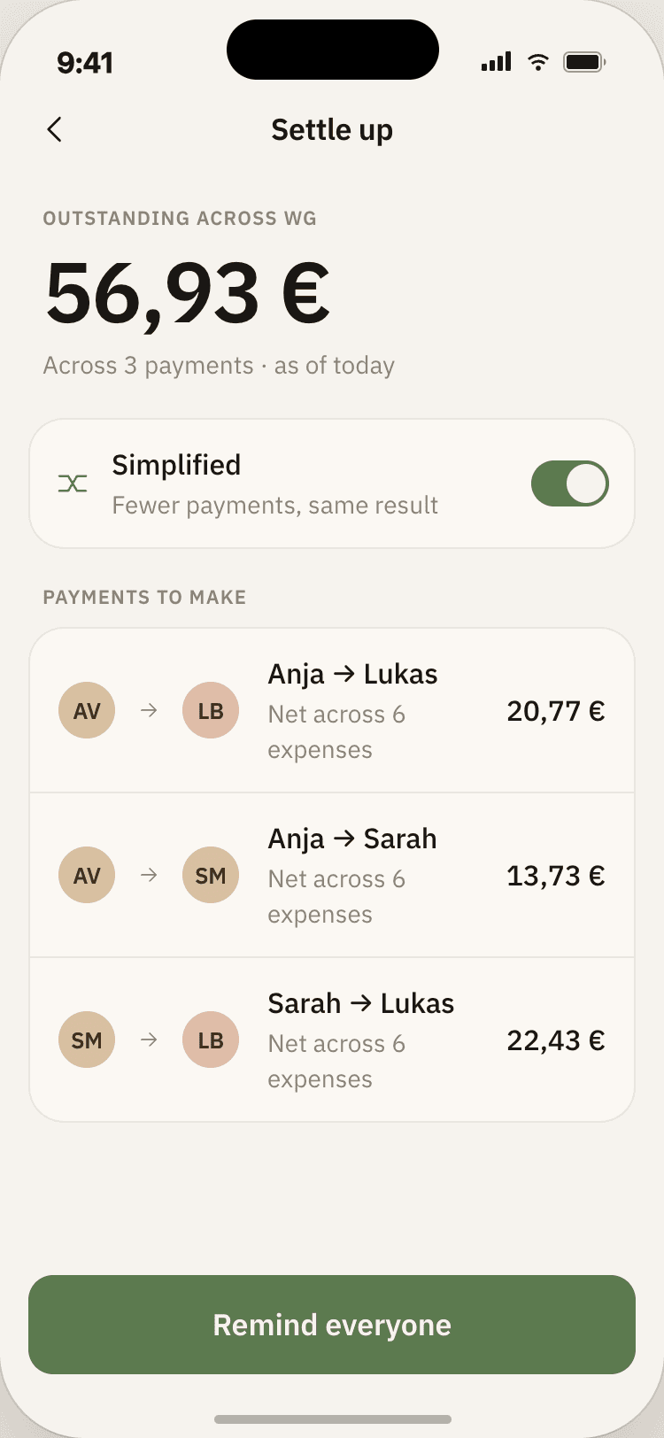 Hearth settle-up screen showing 56,93 € outstanding across the flat, with a Simplified toggle that reduces the number of payments and a clear list of who-pays-whom: Anja to Lukas 20,77 €, Anja to Sarah 13,73 €, and Sarah to Lukas 22,43 €.