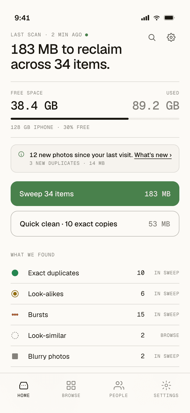 PhotoSweep home screen after an on-device scan, showing 183 MB reclaimable across 34 items, a storage gauge with 38.4 GB free, and a breakdown of exact duplicates, look-alikes, bursts and blurry photos.