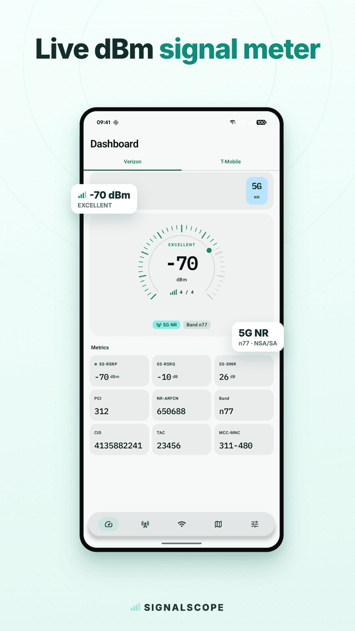 Signalscope live dBm signal meter, a color-coded radial gauge reading -70 dBm Excellent on 5G NR, with cellular metrics below.