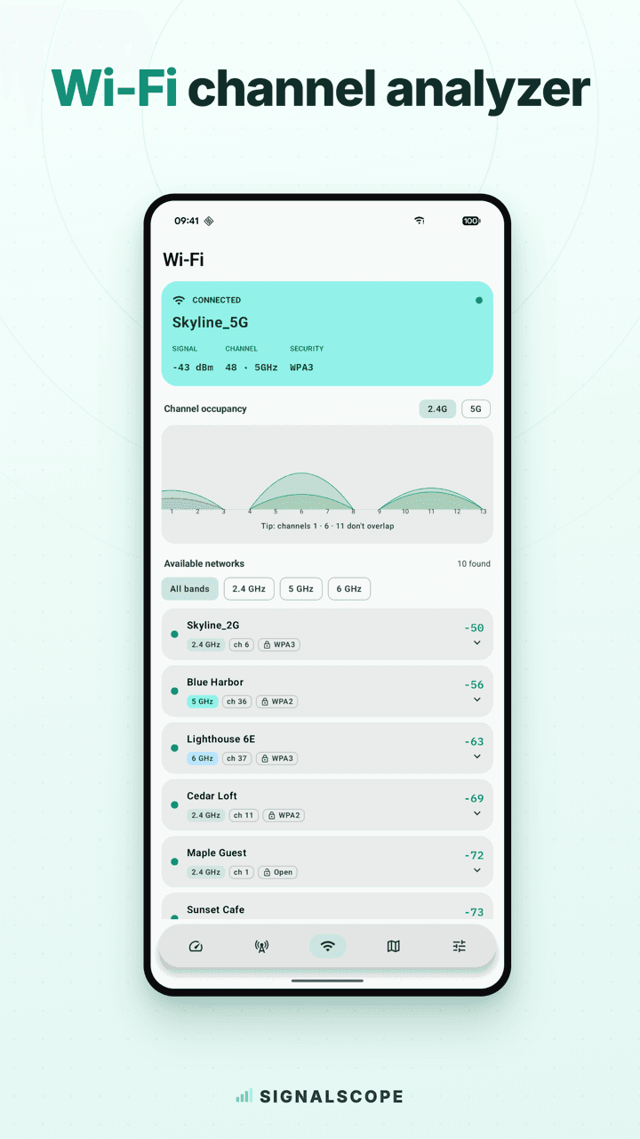 Signalscope Wi-Fi channel analyzer showing a channel-occupancy graph across 2.4, 5 and 6 GHz and a list of nearby networks.